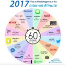 Cyberspace for Peace: Resources